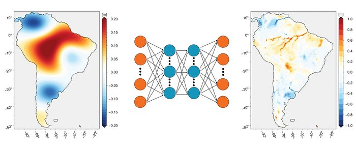 Modellierung mit neuronalen Netzen Die Grafik zeigt zweimal den südamerikanischen Kontinent, der jeweils unterschiedlich eingefärbt ist. In der Mitte befinden sich mehrere Kreise, die über Striche miteinander verbunden sind.