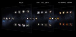 Drei Mal die Hubble-Sequenz, dargestellt mithilfe von jeweils zwölf Galaxienbildern. Links jeweils eine Folge von vier Elliptischen Galaxien, rechts zwei Arme aus jeweils vie Spiralgalaxien (oben) und vier Balkenspiralen (unten).