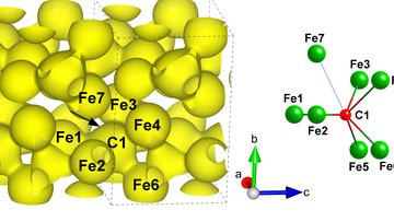 Kristallstruktur aus Eisen- und Kohlenstoffatomen