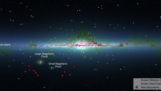 Milchstraße als Scheibe mit Staubband in Seitenansicht, darum verteil zahlreiche Punkte. Unten links die Magellanschen Wolken umgeben von neun Stern-Symbolen.