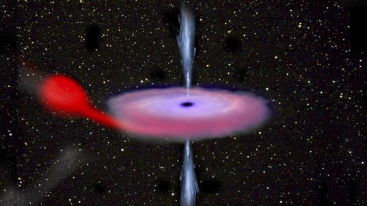 Scheibe um ein dunkles Objekt, links davon ein Stern, von dem Materie zu der Scheibe strömt. Von dem dunklen Objekt gehen nach oben und unten Strahlen aus.