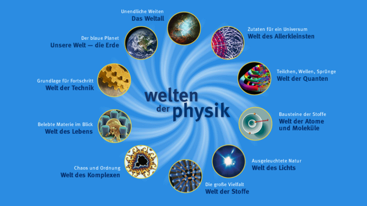 Startseite von Welt der Physik im Jahr 2006