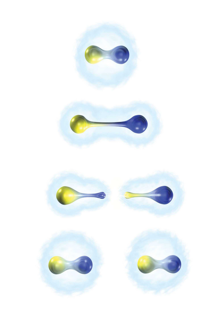 Quarks im Verbund Die Grafik ist in vier Teile geteilt: Im ersten sind zwei Kugeln, eine blau, eine gelb, dicht beieinander zu sehen. Im zweiten und dritten Schritt werden die Kugeln auseinander gezogen. Im vierten Schritt sind die ursprünglichen beiden Kugeln getrennt aber sofort Teil eines neuen Paares in dem zur gelben Kugel wieder eine blaue und umgekehrt hinzugefügt wird.
