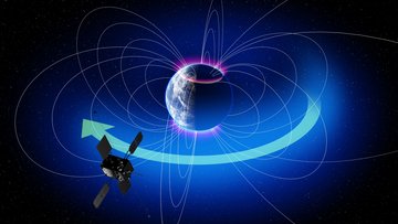 Die Erde, die von einem Satelliten umrundet wird, ein Pfeil zeigt die Richtung im Uhrzeigersinn; außerdem: Linien um die Erde