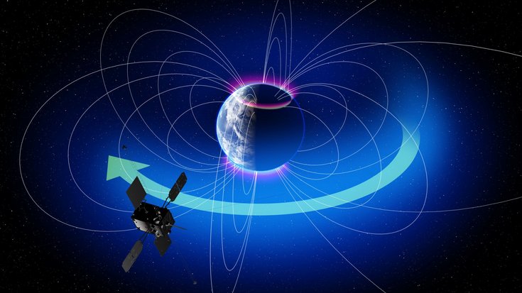 Die Erde, die von einem Satelliten umrundet wird, ein Pfeil zeigt die Richtung im Uhrzeigersinn; außerdem: Linien um die Erde