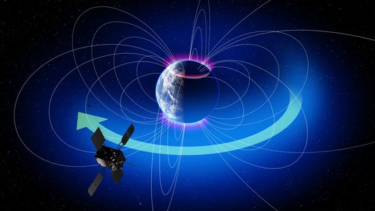 Die Erde, die von einem Satelliten umrundet wird, ein Pfeil zeigt die Richtung im Uhrzeigersinn; außerdem: Linien um die Erde
