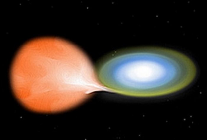 So entsteht eine Nova So entsteht eine Nova