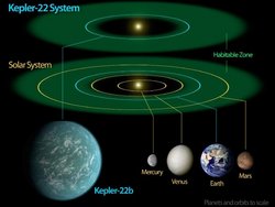 Kepler-22b