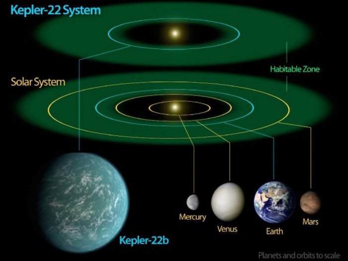 Kepler-22b Kepler-22b