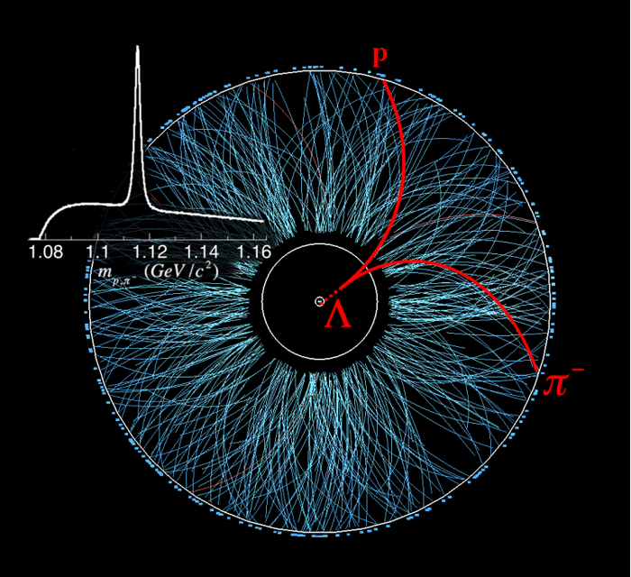 Zerfall eines Lambda-Hyperons Zerfall eines Lambda-Hyperons