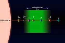 Sieben Planeten in einer Reihe, links davon angedeutet der Stern. Die lebensfreundliche Zone ist hell unterlegt, der dritte, vierte und fünfte Planet liegen deutlich innerhalb der Zone.