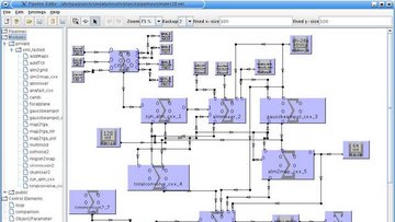 Der Pipeline-Editor des Prozesskoordinators ProC