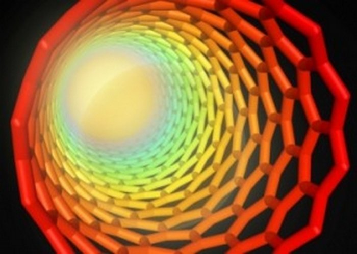 Hitzewelle im Nanoröhrchen Hitzewelle im Nanoröhrchen