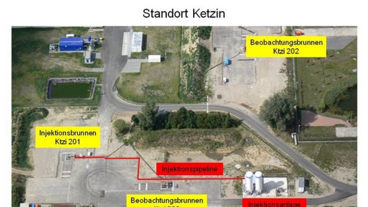 CO₂SINK: Kohlendioxidlagerung in Ketzin