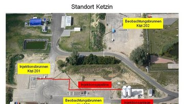 CO₂SINK: Kohlendioxidlagerung in Ketzin