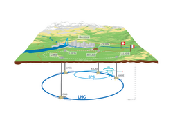 Grafik der Landschaft um das CERN sowie Querschnitt durch den Erdboden, in dem der LHC-Tunnel verläuft.