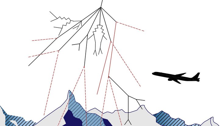 Teilchen-Luftschauer, ausgelöst durch kosmische Strahlung