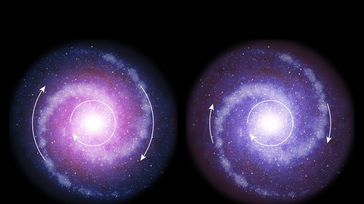 zwei nebeneinander angeordnete Sternspiralen mit Pfeilen, die die Rotationsrichtung angeben