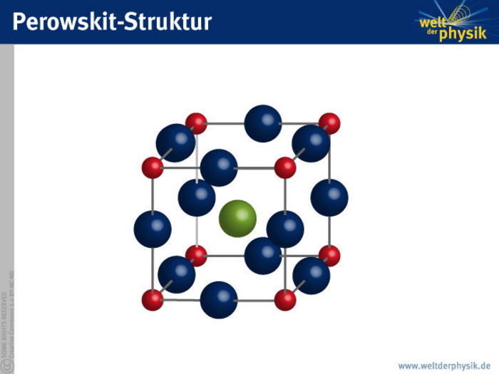 Perowskit-Struktur Würfel mit einer Kugel in seiner Mitte. An den acht Ecken befinden sich kleine rote Kugeln, in der Mitte einer jeden Kante befindet sich eine blaue Kugel.