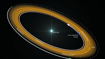 Planetensystem und Staubscheibe um Stern Formalhaut