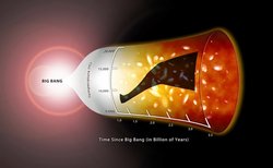 Kosmische Erwärmung