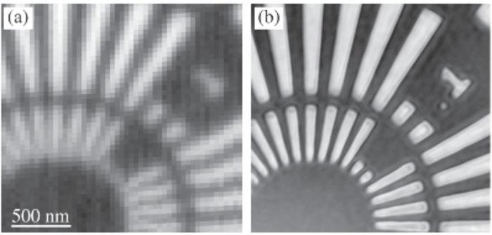 Aufnahme eines Testmusters durch Röntgenfluoreszenz (links) und Ptychografie (rechts) Ein zweigeteiltes Bild: Links eine verschwommene Aufnahme eines Sterns aus radialen Linien und kleinen Strukturen. Rechts eine Aufnahme des gleichen Bereiches, die deutlich schärfer ist. Eine Skala gibt das Ausmaß der Aufnahme zu 2 mal 2 Mikrometern an.