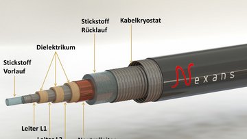 Aufbau des Supraleitungskabels