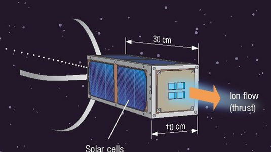 Satellit mit Ionenantrieb