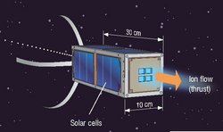 Schema des Satelliten, der die Form eines Quaders hat, seine Größe beträgt dreißig mal zehn mal zehn Zentimeter. An einem Ende vier Felder zu sehen, aus denen die Ionenstrahlen austreten.