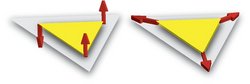 Gezeigt sind zwei gelbe Dreiecke, an deren Spitze jeweils ein roter Pfeil sitzt. Im linken Bild zeigen die Pfeile entweder nach oben oder nach unten, im rechten Bild zeigen sie alle nach außen.