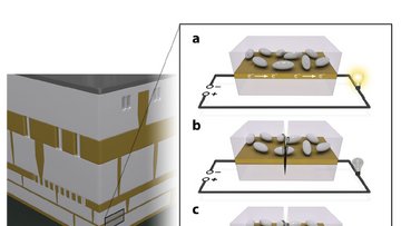 Kleine kügelchen zerbrechen gemeinsam mit elektrischem Kontakt. Aus Ihnen tritt Flüssigkeit aus, die den Riss verschließt.