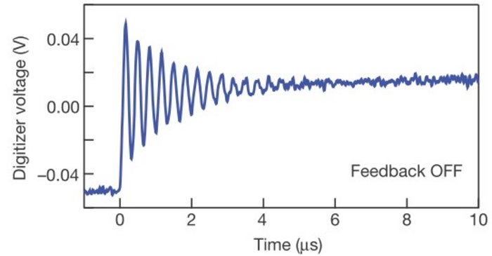 Aufgetragen ist in einem Graphen Spannung gegen Zeit. Eine Oszillation klingt nach wenigen Mikrosekunden ab.