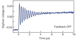 Aufgetragen ist in einem Graphen Spannung gegen Zeit. Eine Oszillation klingt nach wenigen Mikrosekunden ab.