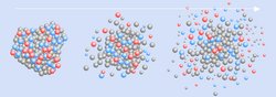 Computersimulation: Links ein komplexes Biomolekül, das aus einer Vielzahl von einzelnen Molekülen zusammengesetzt ist (dargestellt durch kleine Kugeln). Mitte: Die einzelnen Kugeln lösen sich voneinander und fangen an, auseinander zu fliegen. Rechts: Die Kugeln entfernen sich immer weiter voneinander.