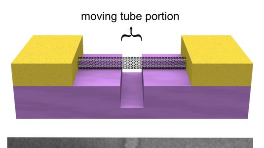 Über die Resonanzschwingungen eines eingespannten Nanoröhrchens können Physiker auf die Masse angedockter Atome zurückschließen. 