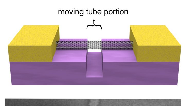 Über die Resonanzschwingungen eines eingespannten Nanoröhrchens können Physiker auf die Masse angedockter Atome zurückschließen. 