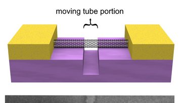 Über die Resonanzschwingungen eines eingespannten Nanoröhrchens können Physiker auf die Masse angedockter Atome zurückschließen. 