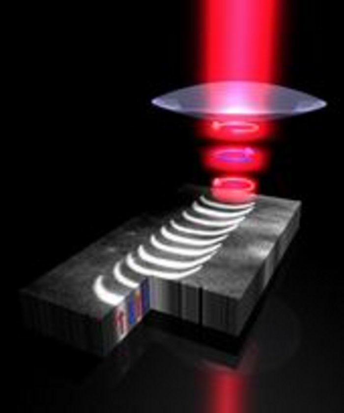 Optomagnetische Speicherung Optomagnetische Speicherung