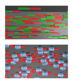 Oben sind viele kleine Elementarmagnete gezeigt, dargestellt als blau-grüne Balken. Unten sind die Atome als Kugeln dargestellt, bei denen ein roter Pfeil die Richtung des magnetischen Moments veranschaulicht.