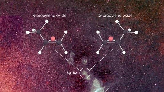 Bild der Gaswolke Sagittarius B2, Entdeckungsregion mit Kreis markiert. Darüber grafische Darstellung der beiden Varianten des Propylenoxid-Moleküls.