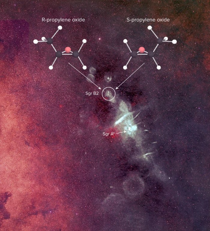 Propylenoxid im All Bild der Gaswolke Sagittarius B2, Entdeckungsregion mit Kreis markiert. Darüber grafische Darstellung der beiden Varianten des Propylenoxid-Moleküls.