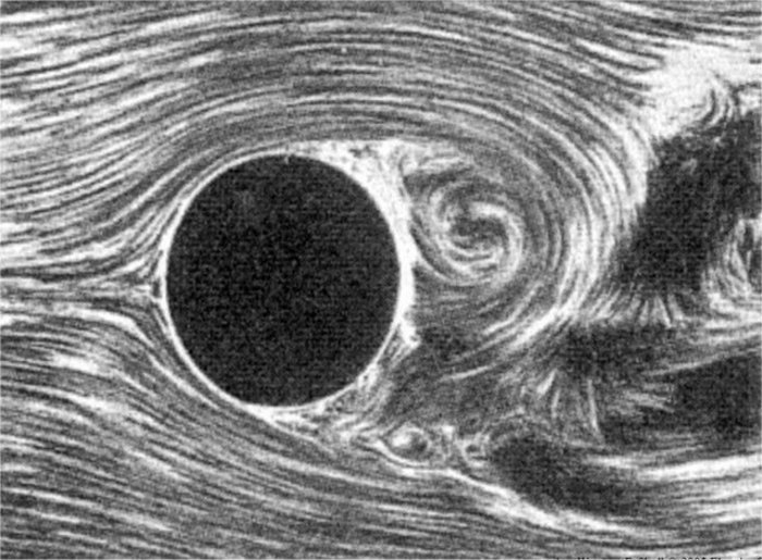 schwarze Kugel, von weißen Strömungen umgeben. Von links kommend, sind diese eher regelmäßig, nach dem Vorbeifließen an der Kugel werden sie rechts von ihr turbulent, unregelmäßig und verwirbelt.