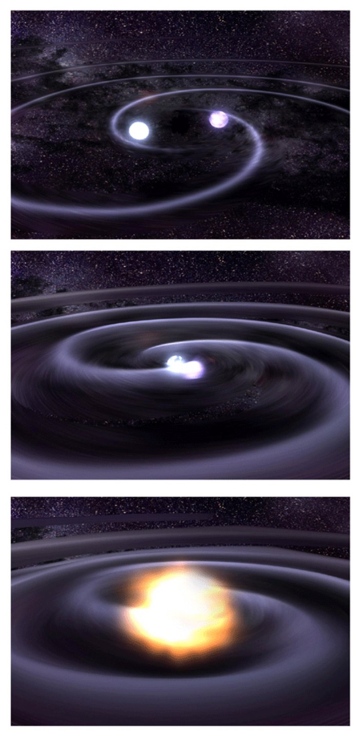 Zwei Sterne stürzen ineinander Drei Bilder vor einem Sternenhimmel. Auf dem ersten umkreisen sich zwei runde Objekte, was durch wegführende Spiraligem angedeutet ist. Im zweiten Bild kommen sie sich sehr nahe, im dritten fallen sie in einem großen Punkt zusammen. Eine Spiralnebel geht von dem Punkt aus.