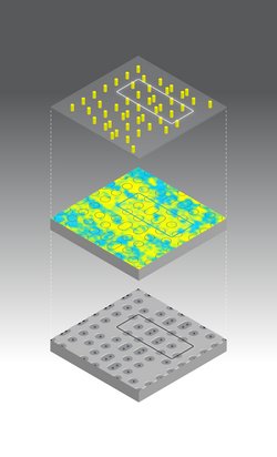 Drei quadratische Platten sind als Schichten übereinander dargestellt. Auf der obersten Ebene sind die Nanostrukturen als kleine Zylinder zu sehen, die mittlere Platte ist blau und gelb eingfärbt und die unterste Platte enthält kleine Mulden, deren Positionen genau zu den Nanozylindern passen.