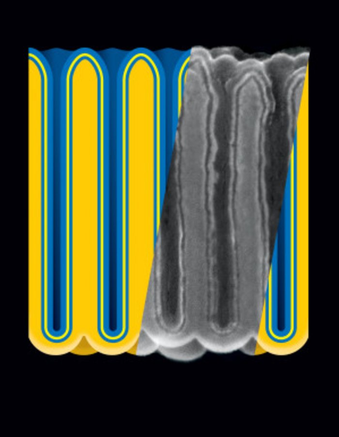 Stromspeicher aus Nanoporen