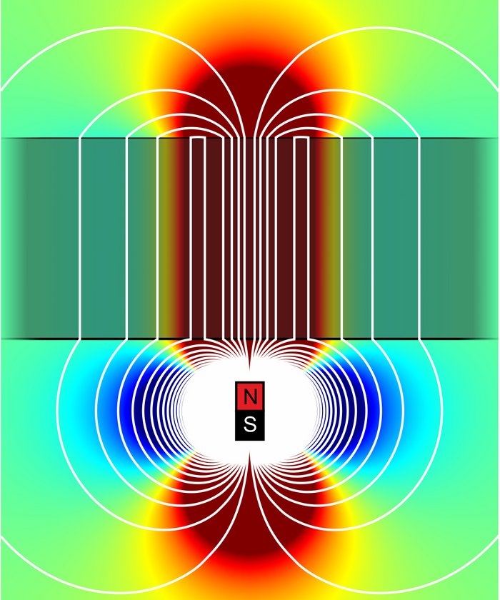 Von einem kleinen Rechteck, das mit den Buchstaben „N“ für Nordpol und „S“ für Südpol beschriftet ist, gehen geschlossene, magnetische Feldlinien aus. Die Feldlinien scheinen aus der Ober- und Unterseite des Rechtecks zu entspringen und ziehen rechts und links immer größere Kreise. Oberhalb treffen auf sie auf einen Materialstreifen, in dem sie parallel über eine größere Distanz „verlängert" werden. Noch weiter oben treten sie in ihren ursprünglichen Kreisformen wieder aus dem Materialstreifen herausaus.