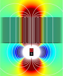 Von einem kleinen Rechteck, das mit den Buchstaben „N“ für Nordpol und „S“ für Südpol beschriftet ist, gehen geschlossene, magnetische Feldlinien aus. Die Feldlinien scheinen aus der Ober- und Unterseite des Rechtecks zu entspringen und ziehen rechts und links immer größere Kreise. Oberhalb treffen auf sie auf einen Materialstreifen, in dem sie parallel über eine größere Distanz „verlängert" werden. Noch weiter oben treten sie in ihren ursprünglichen Kreisformen wieder aus dem Materialstreifen herausaus.