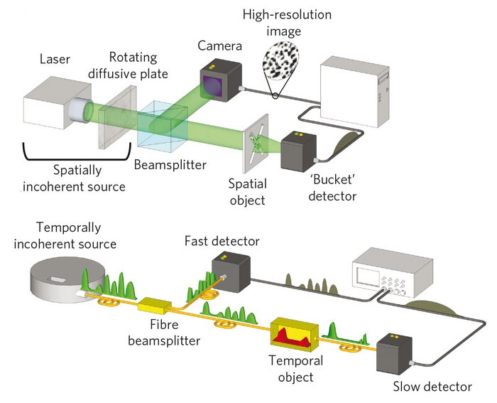 Zweifacher Aufbau für hohe Genauigkeit Zwei Aufbauten optischer Experimente mit eingezeichnetem Strahlengang.