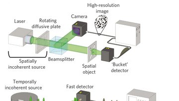 Komplexer Aufbau der optischen Experimente.