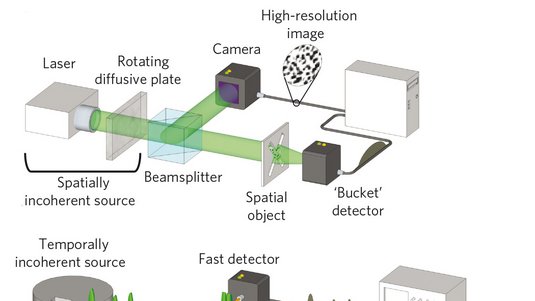 Komplexer Aufbau der optischen Experimente.